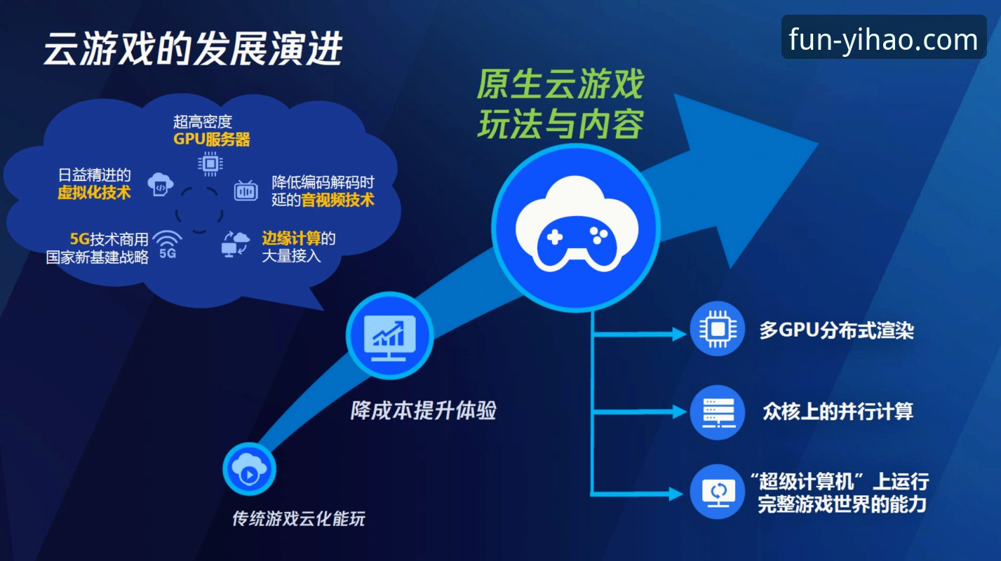 壹号娱乐平台最新游戏深度评测：v2.2.0版本功能与体验全解析
